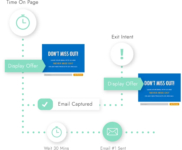 display offers based on exit intent or time on page image