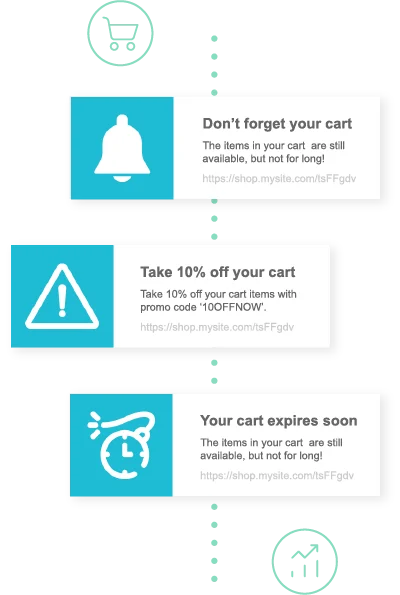 target high intent shoppers with an abandoned cart push campaign image