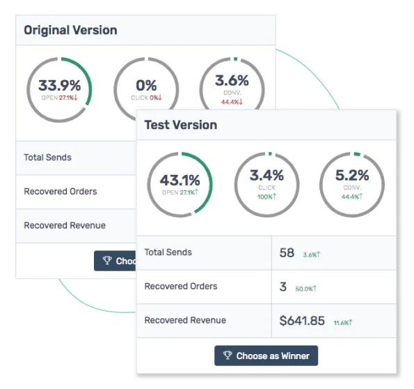 identify high-converting email tactics with A/B split testing image